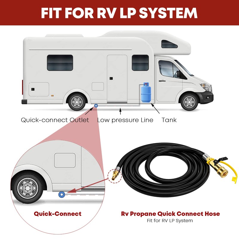 GasXpert 7 Feet Quick Connect Propane Hose for RV to
