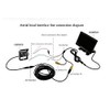 Riloer 4 Pin CCD Reversing Backup Camera, with 10m Cable