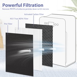 Popurure TT-AP007 Replacement Filter Compatible with TaoTronics TT-AP007 Air Purifier, 2 True HEPA 4-Stage Filtration High-efficiency Activated Carbon + 4 Pre-Filters