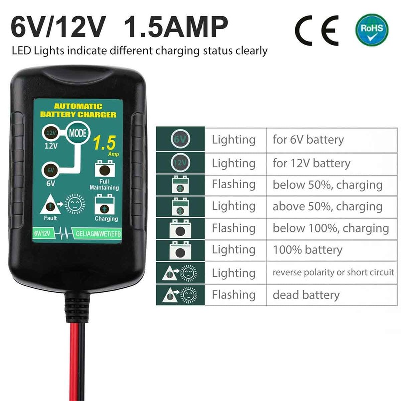 Sealed Lead Acid Battery Charger for 6V 12V Volt 5AH
