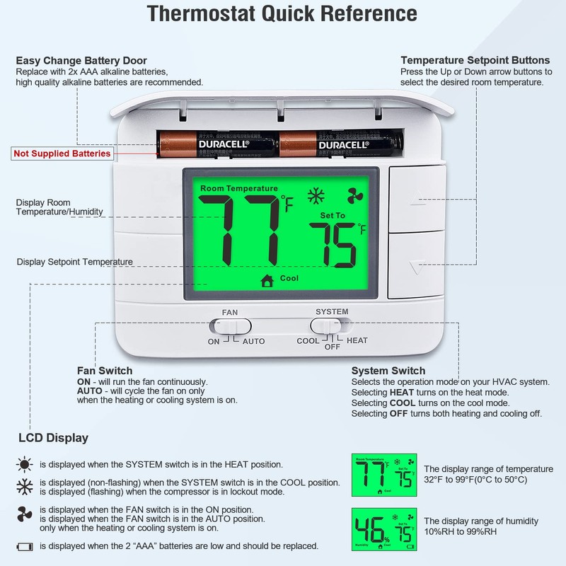 Upgraded Non Programmable Thermostats for Home 1 Heat/1 Cool Single