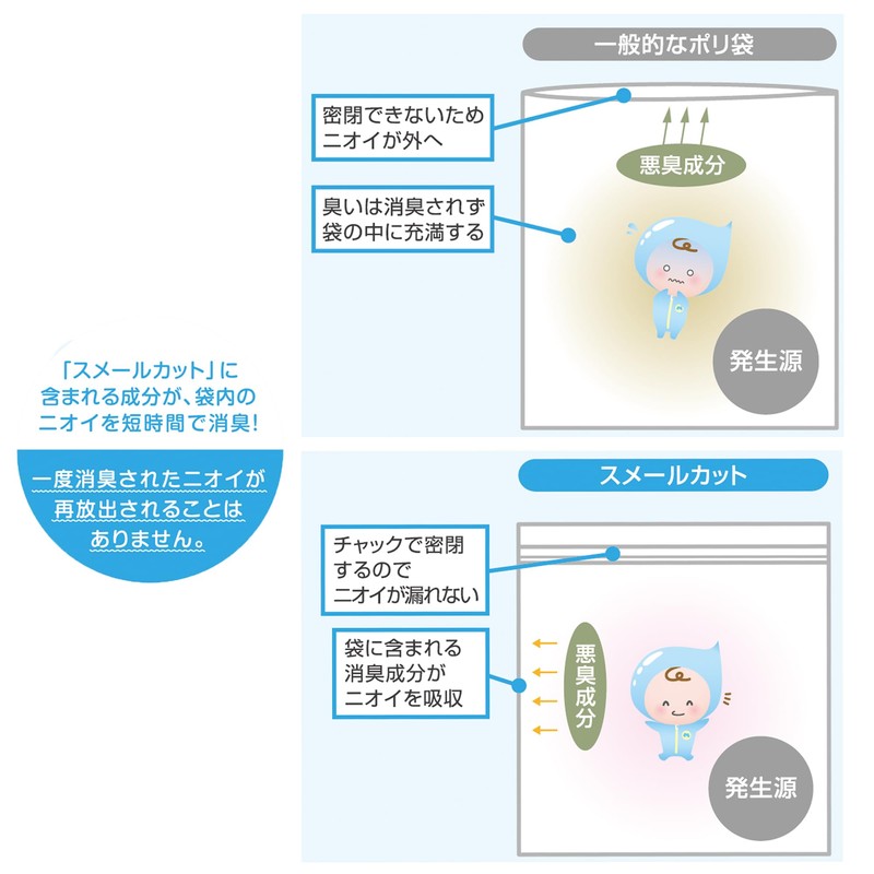 MSL-4 Box with Deodorizing Function Zip Bag (Thickness 0.04 x