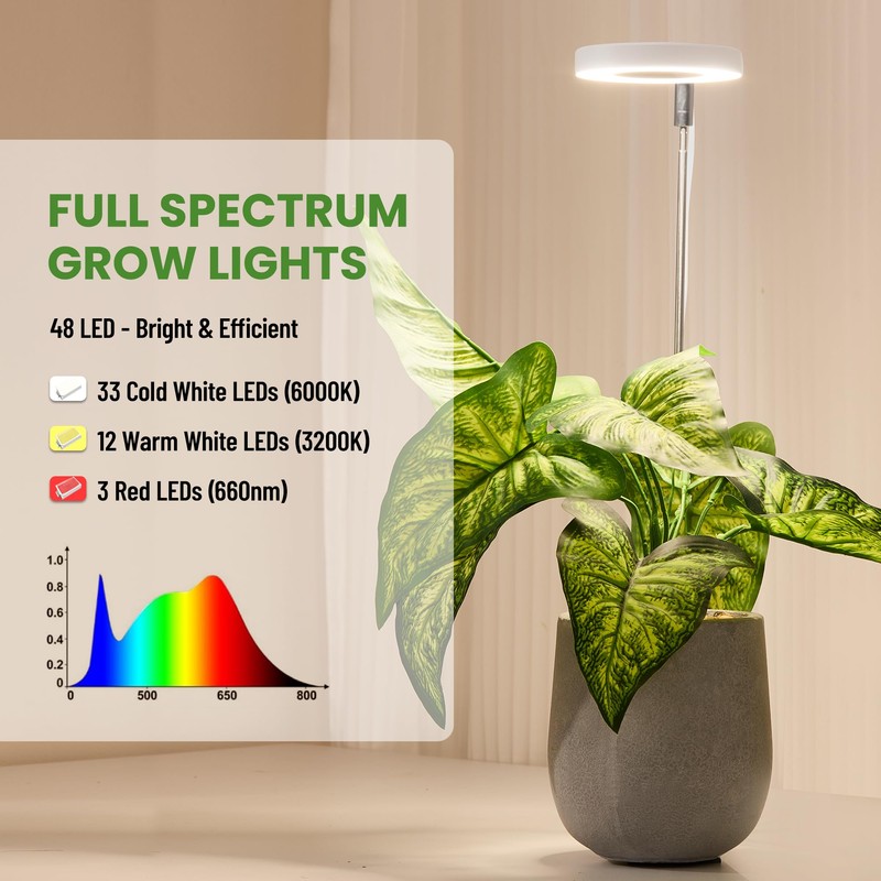 LBW Grow Light for Indoor Plants, Height Adjustable Plant Grow