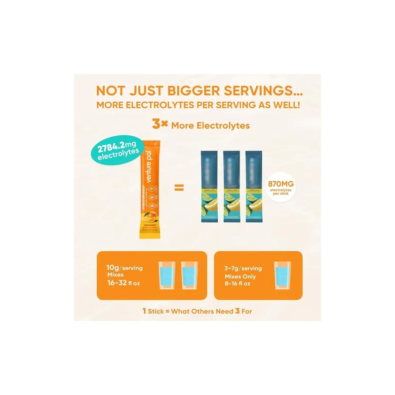 Venture Pal Electrolitos En Polvo Sugar Free 16 Sobres Keto