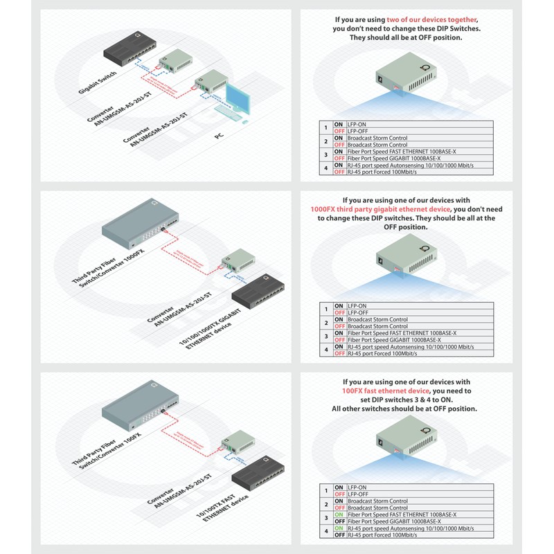 Single Mode ST Gigabit Fiber Media Converter - Built-in Fiber