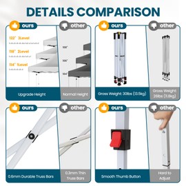 Hoteel 10x10 Pop Up Canopy Tent for Parties with 4 Sandbags, 4 Ropes, 4 Stakes & Wavy Edge, One Person EZ Setup, 20% Thicker Cross Tubes, Increased Height, 310cm Model for Ample Comfort, Dark Blue