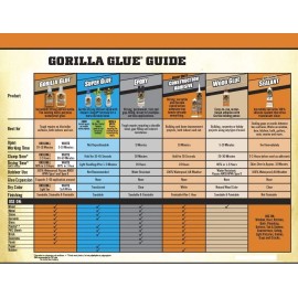 Gorilla Original Gorilla Glue, Waterproof Polyurethane Glue, 36 ounce Bottle,...