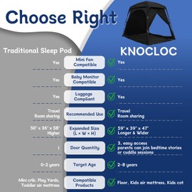 KNOCLOC Blackout Tent for Kids Travel and Sharing Room, fits Toddler Travel Bed & Cots, CPC Certified, with Monitor Pouch and Fan Pouch, Lightweight and Portable 55 * 39 * 45in