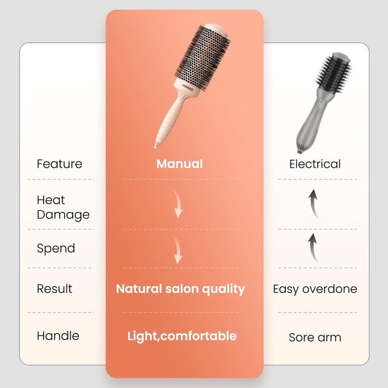 AIMIKE Round Brush for Blow Out, Extra Long Round Hair