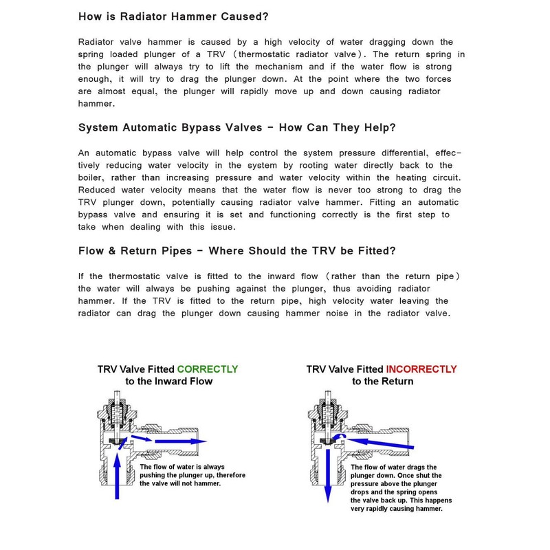Thermostatic Radiator Valve Set - Realm Chrome Radiator Valves inc.