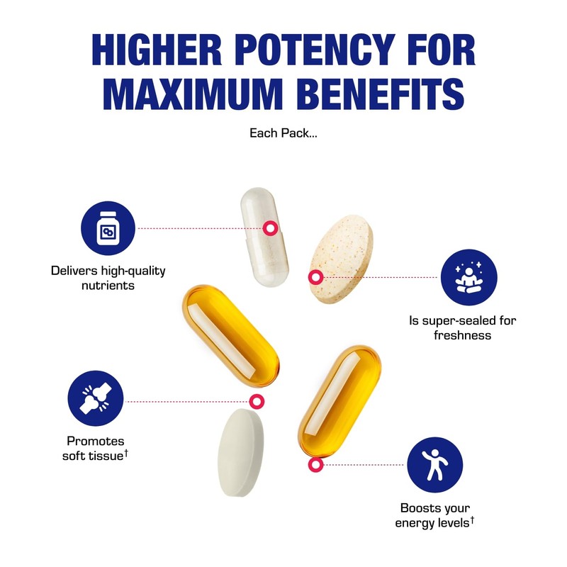 DeFlame Tendon and Ligament Supplements - Clinically Formulated Joint Support