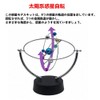 Sciencegeek Eight Planet Solar System Planet Orbits Celestial Body Movement