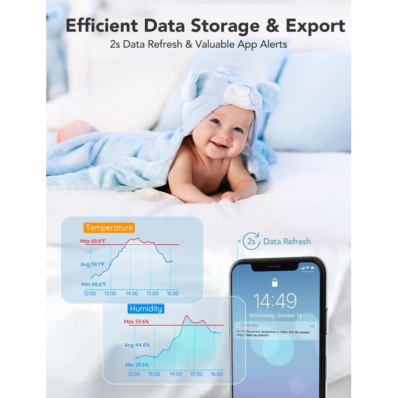 Govee WiFi Digital Thermometer Hygrometer, Smart Indoor Humidity Meter Temperature