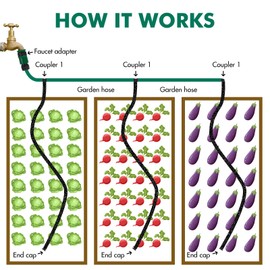 Soaker Hose System 1/2 Inch x 50ft Soaker Hose Kit with 25ft PVC Garden Hose Drip Irrigation Watering Tubing System with Reinforced Fittings Water for Outdoor Garden Yard Lawn Raised Flower Bed Plant