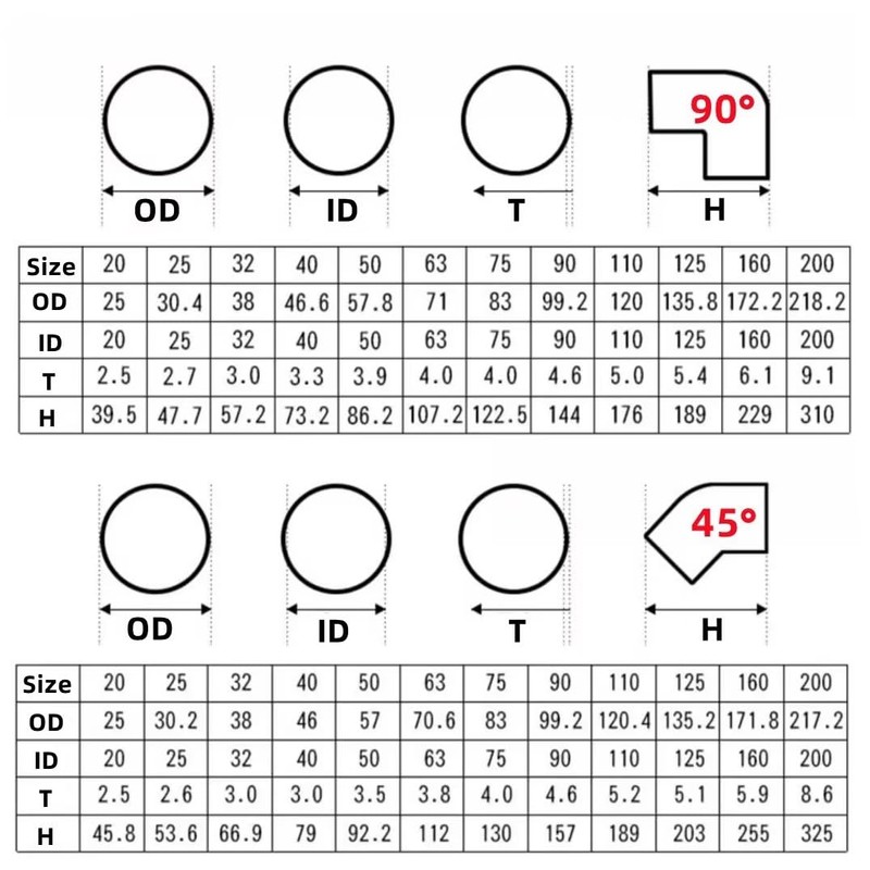 BOZONLI 32mm PVC Water Pipe Fitting 45 Degree Elbow Coupling