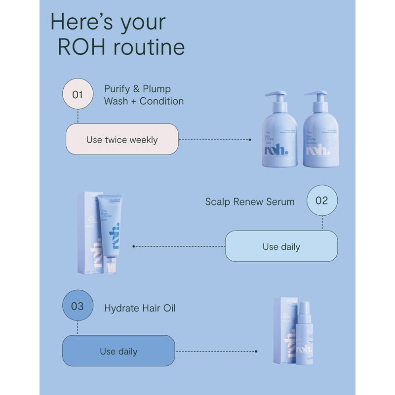 ROH Purify & Plump Wash 350ml