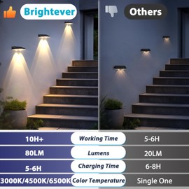 Brightever Solar Fence Lights Outdoor 12-Pack, Waterproof LED Solar Powered Deck Light with 3 Modes (3000K/4500K/6500K) for Outside, Step, Stairs, Balcony, Yard, Patio, Walkway, Pathway, Railing