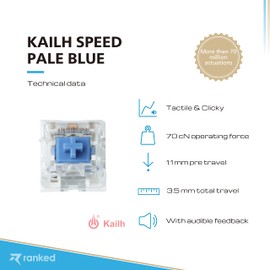 Ranked Kailh Key Switches for Mechanical Gaming Keyboards | Plate Mounted (Kailh Speed Pale Blue, 65 Pcs)