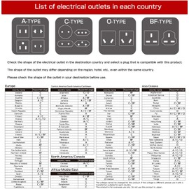 Overseas For Conversion Plug Set (A/C/O/BF type * Case of) Outlet plus [LG – OP001] 150 Countries, OVERSEAS Outlet, Multi Conversion Plug