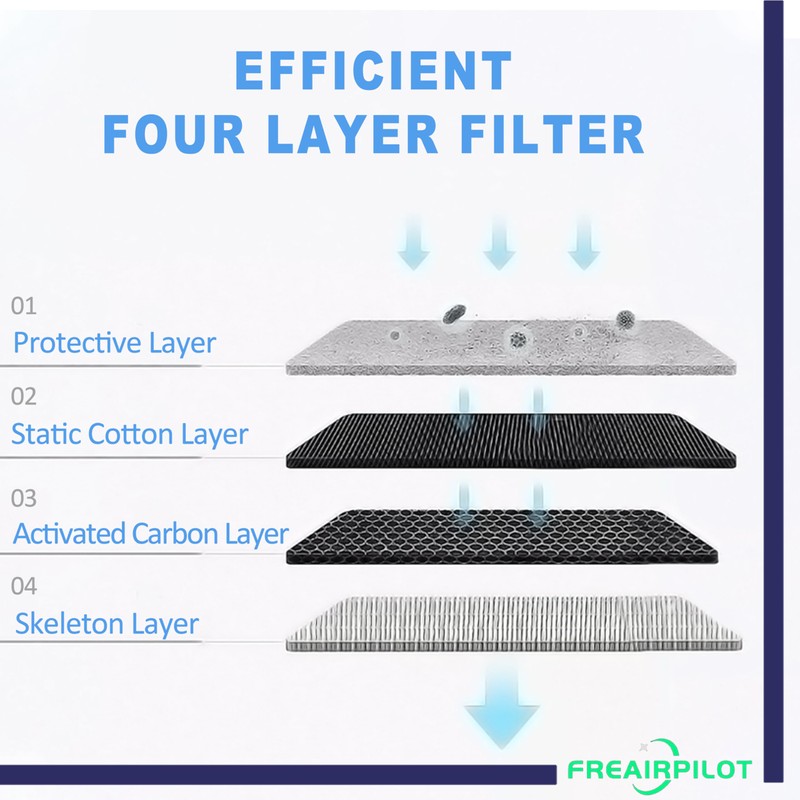 Freairpilot Filtro de aire de cabina premium para Ford Galaxy