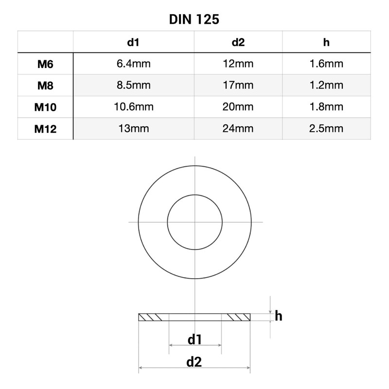 (Pack of 100) DIN 125A Washers M8 Round Metal Washers