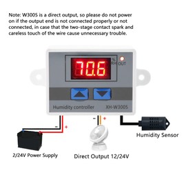 QANYEGN Digital Humidity Controller, 12V 24V 220V Humidistat Switch Sensor, Greenhouse Humidity Monitor, LCD Humidity Display(12V)