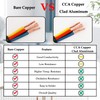 14AWG 4-Conductor Control Cable for Mini Split Air Conditioner -