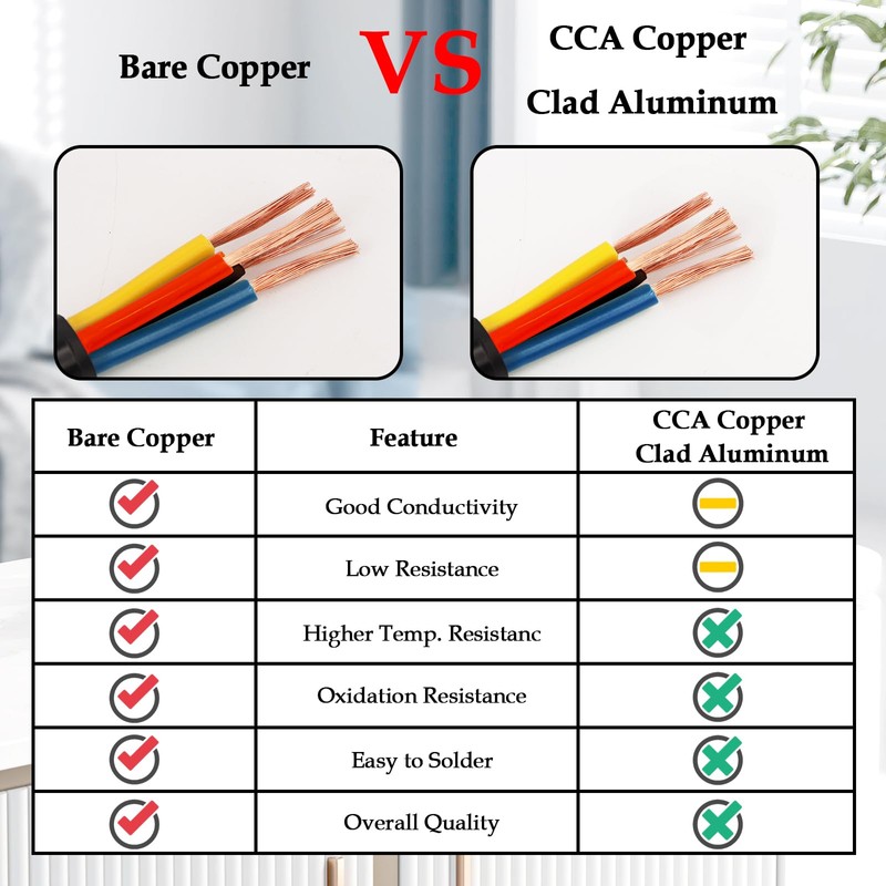 14AWG 4-Conductor Control Cable for Mini Split Air Conditioner -