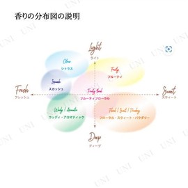 Dia Chemical Reboot Gel Car Air Freshener, Premium White Musk