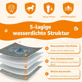 PICK FOR LIFE Waterproof Dog Blanket, Reversible Pet Blanket for Sofa, Bed and Car - Washable Dog Mat for Large and Small Dogs and Cats