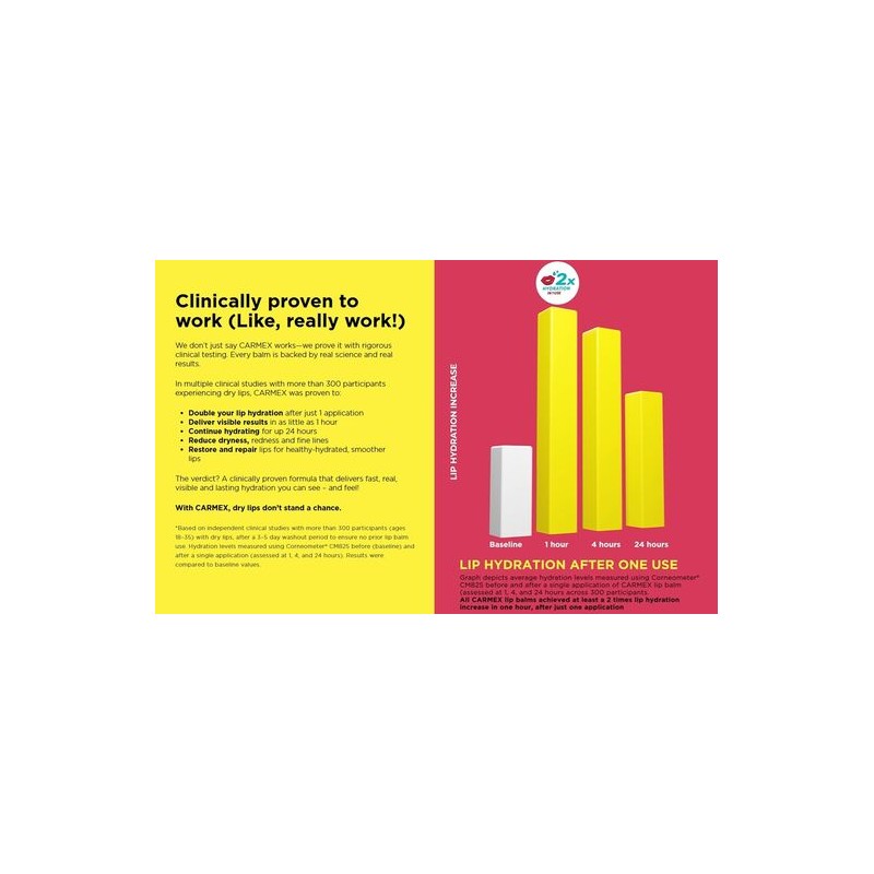 Carmex Lip Balm Original Jar 7.5g
