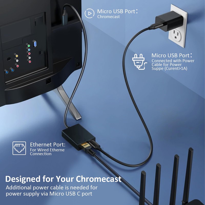 100W USB C to Ethernet Adapter Charging Adapter for Chromecast