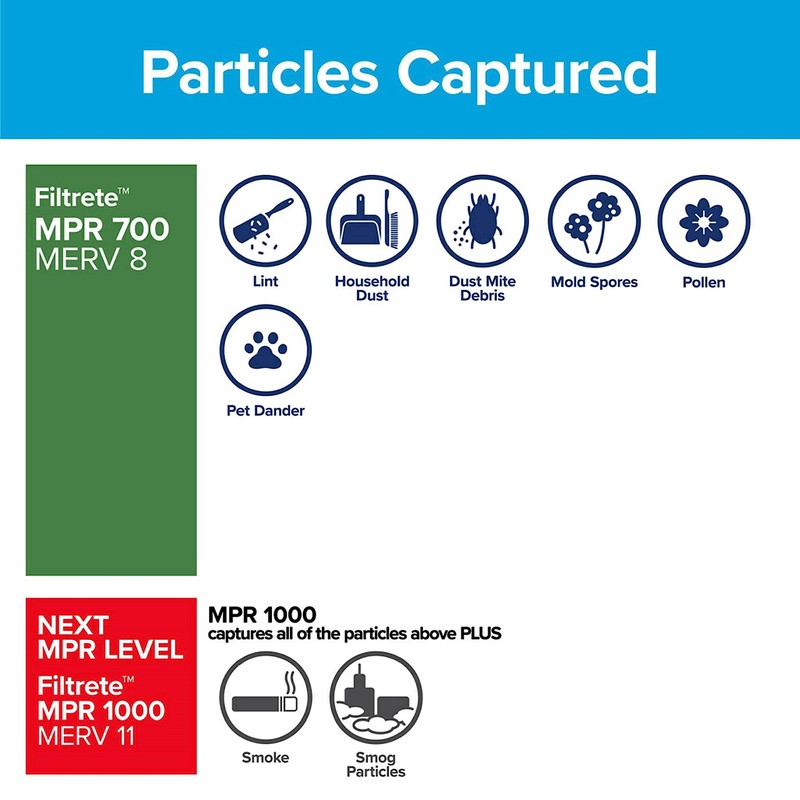 Filtrete 20x25x5 Air Filter, MPR 700, MERV 8, Clean Living