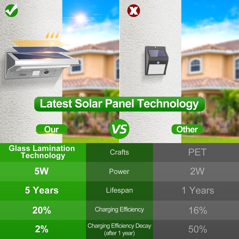 iThird Solar Powered Outdoor Lights, Solar Lights Outdoor Motion Sensor