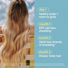 BONDIBOOST BONDIBOOST HG Conditioner [10.14 fl oz], Promotes Healthy Scalp + Follicles, Reduce Split Ends + Gain Thicker + Fuller + Healthier Hair for Women + Men, Vegan + Cruelty-Free, Australian Made