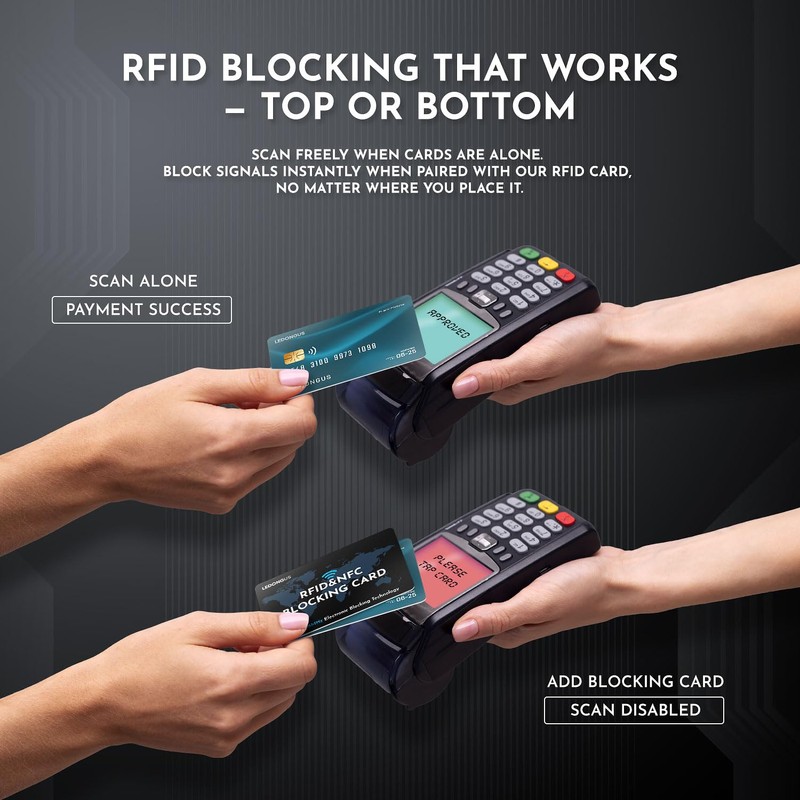 LEDONGUS RFID Blocking Cards – 6 Pack with 2 RFID
