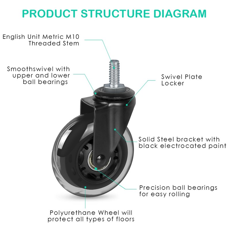 3" Caster Wheels Heavy Duty Set of 4 with M10-25