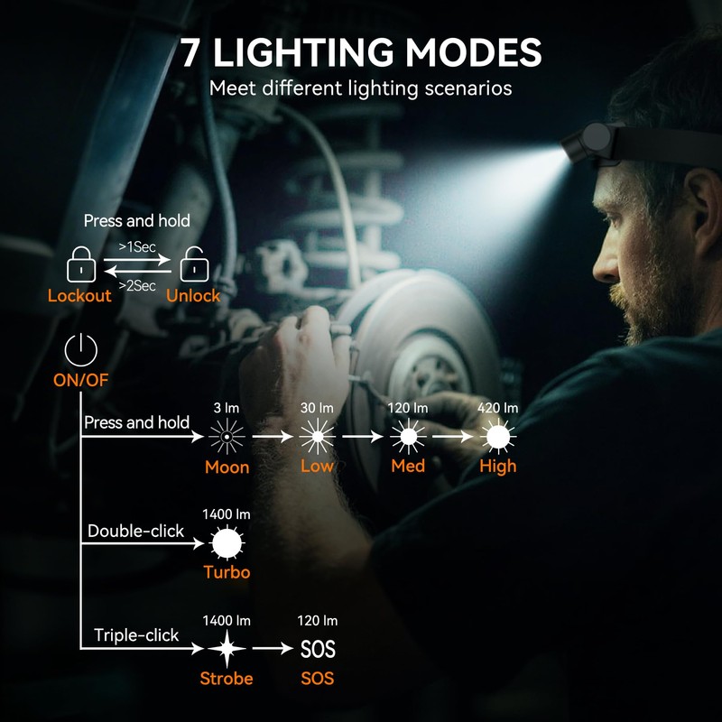 SMINGXI T5 1400 Lumens Rechargeable LED Flashlight, 90 Degree Adjustable