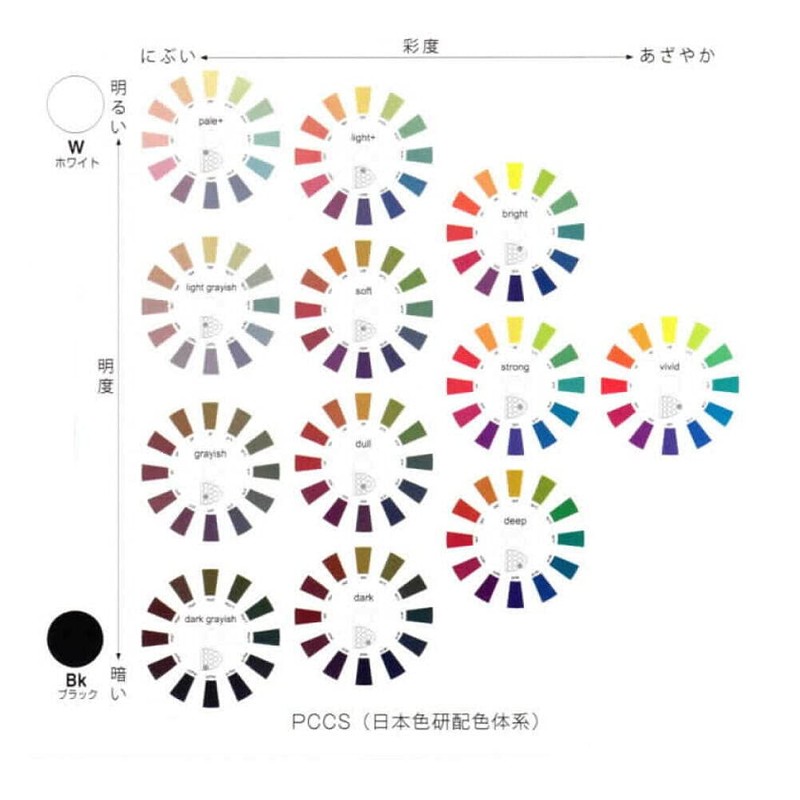 Nihon Shikken PCCS Color Tone Circle Mini 60651