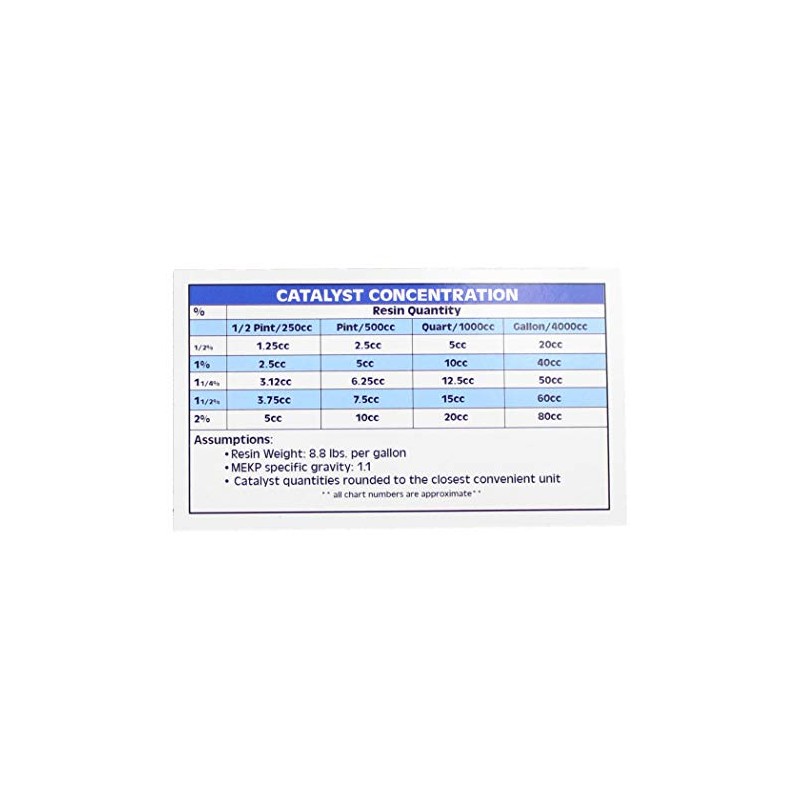 Premium Polyester Resin w/Hardener for Laminating Fiberglass mat, biaxle, Cloth