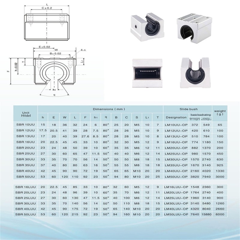 ONLISUM 4 X SBR12UU Linear Slide Bearing Blocks for SBR12