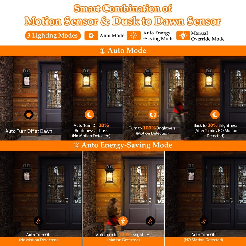 Motion Sensor Outdoor Lights - Retro Dusk to Dawn Outdoor