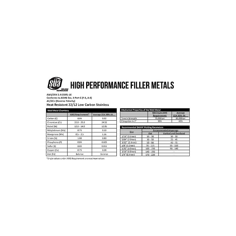 E309L-16 - Stainless Steel Welding Electrode - 14" x 1/8"