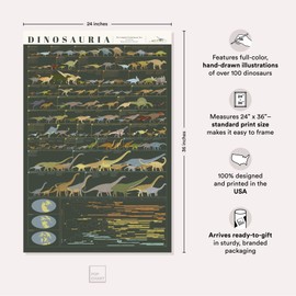 Pop Chart | Dinosauria | Large 24" x 36" Dinosaur Poster | Dinosaur Room Decor for Home or Classroom | Educational Chart of Dino Evolution | 100% Made in The USA