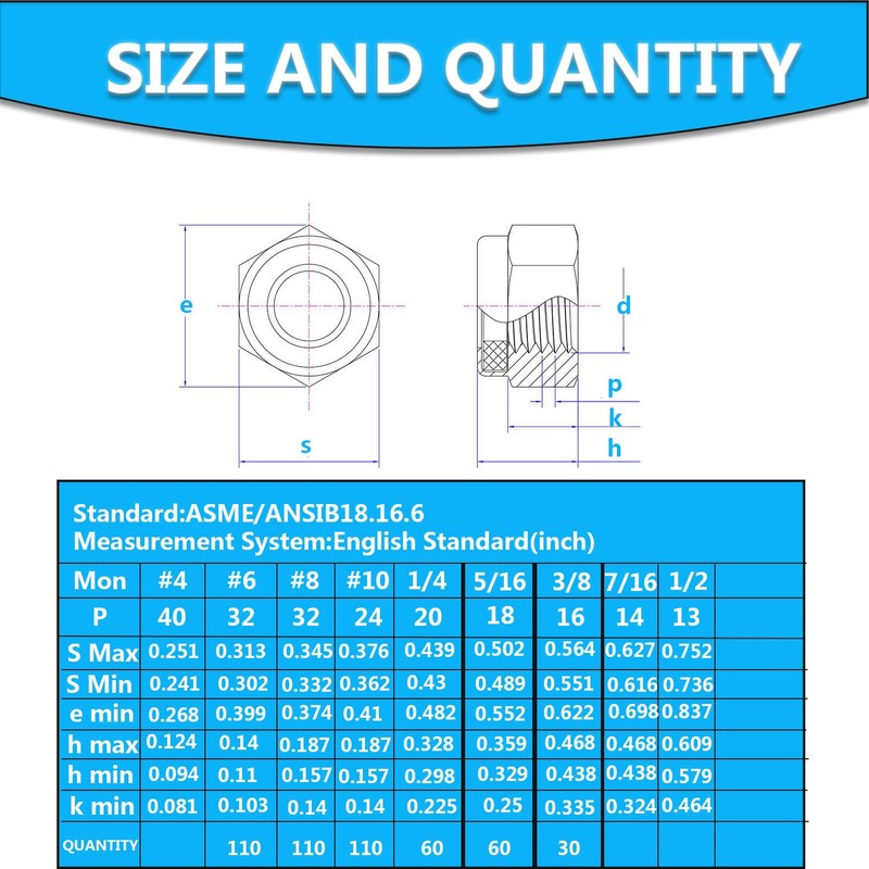 1/4-20 Inch Nylon Insert Hex Lock Nuts,Hincell 60pcs 304 Stainless