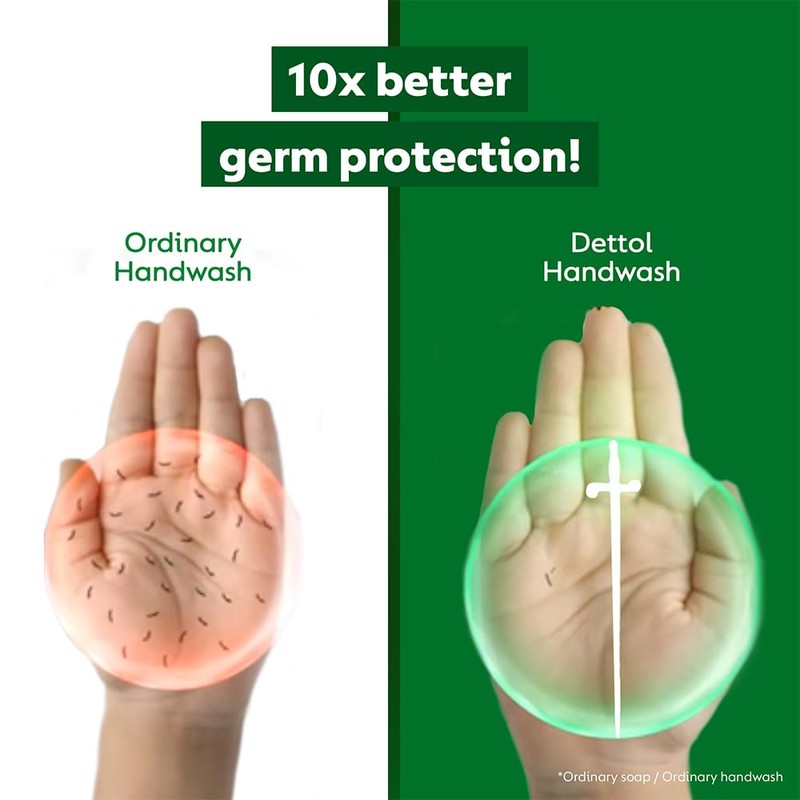Dettol Original everyday Protection Liquid Handwash - 200ml