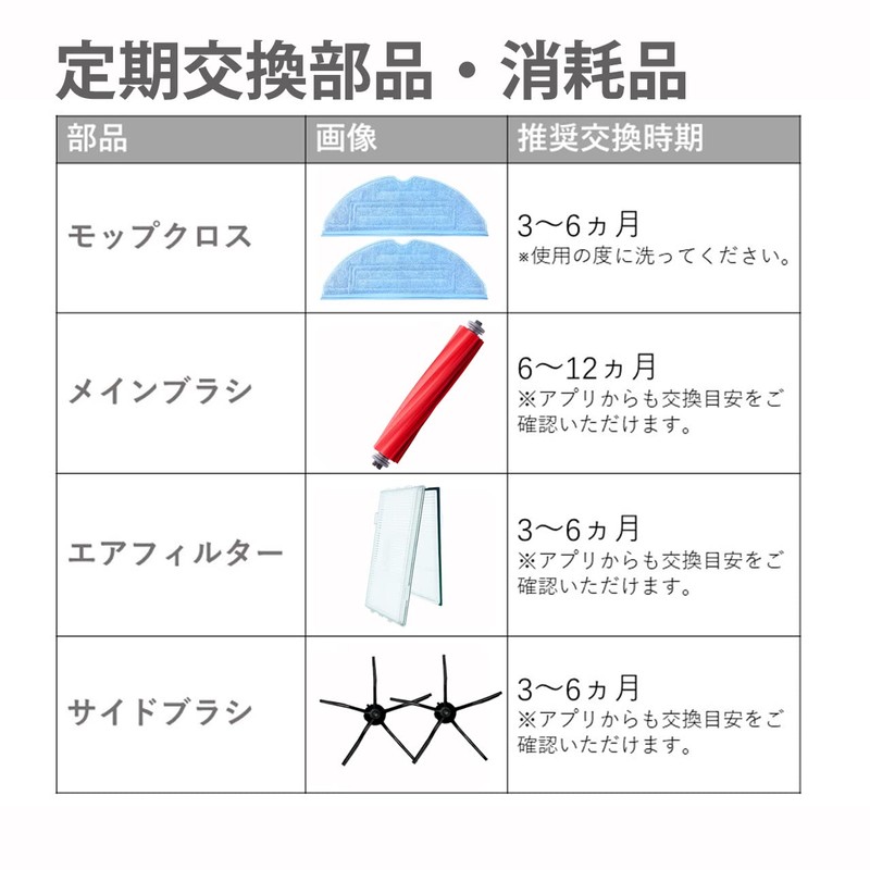 Consumable Set Compatible with S7 MaxV Plus / S7 MaxV