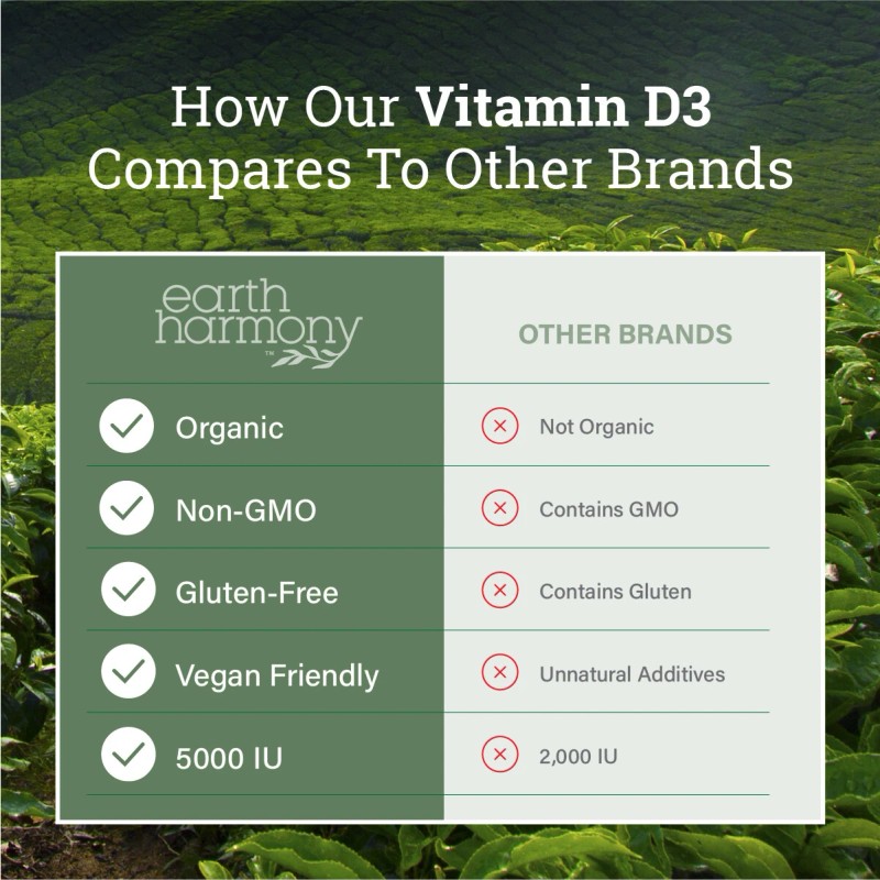 Vegan Vitamin D3 5000 IU Capsules - 120 Capsules (4-Month