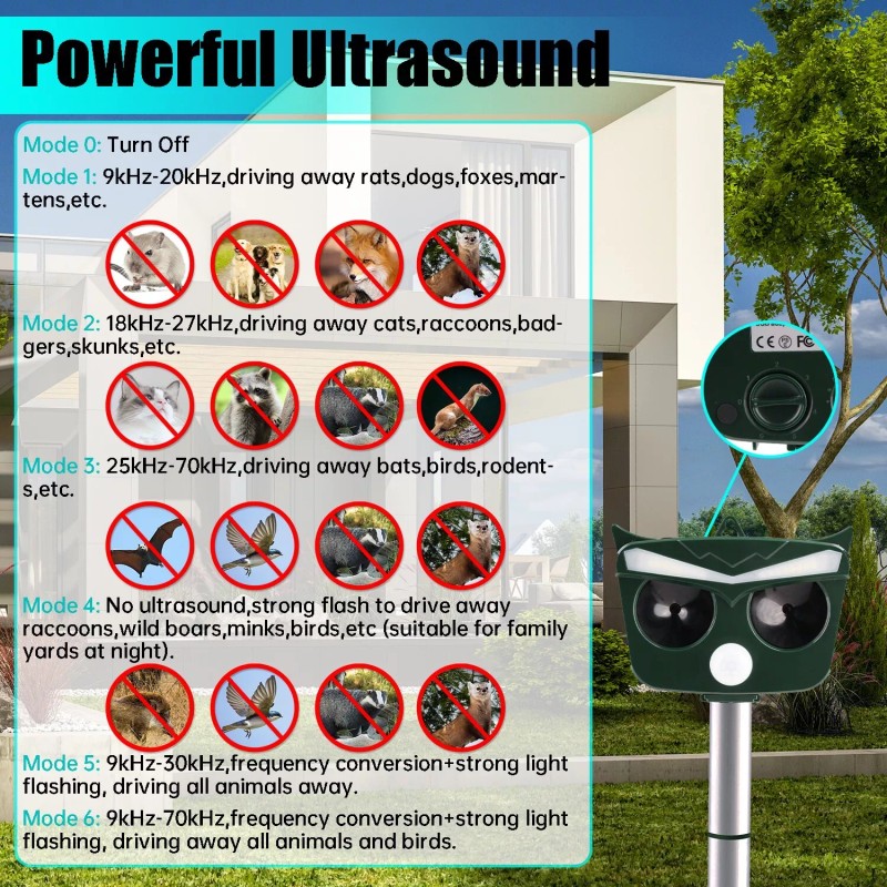 DONWELL 360° Solar Ultrasonic Pest Sensor Repellers Deterrent Animal Outdoor