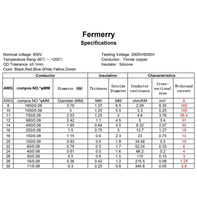 Fermerry 10 AWG Stranded Wire Spool 10ft Each 6 Colors